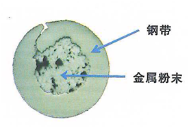 金屬粉芯結(jié)構(gòu).png