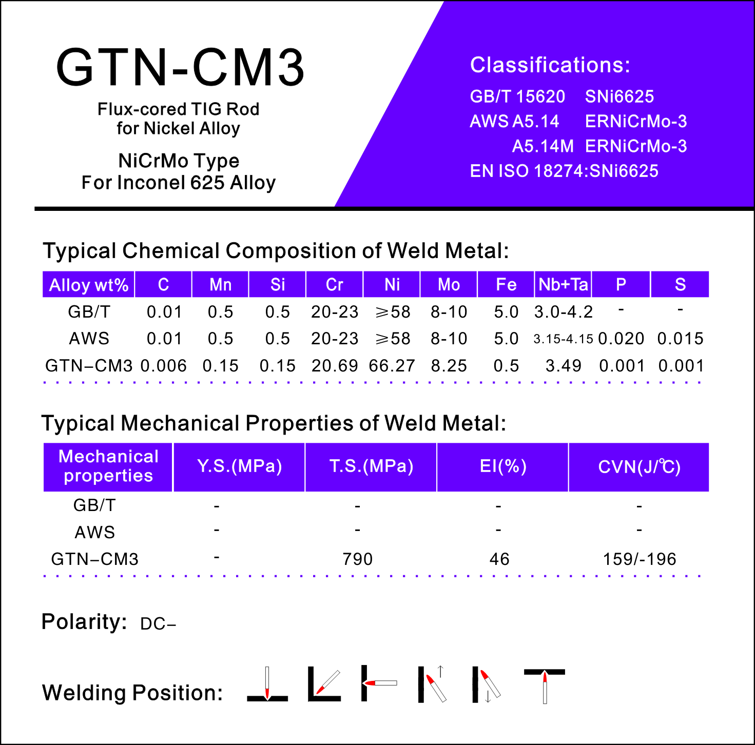 GTN-CM3英文.png