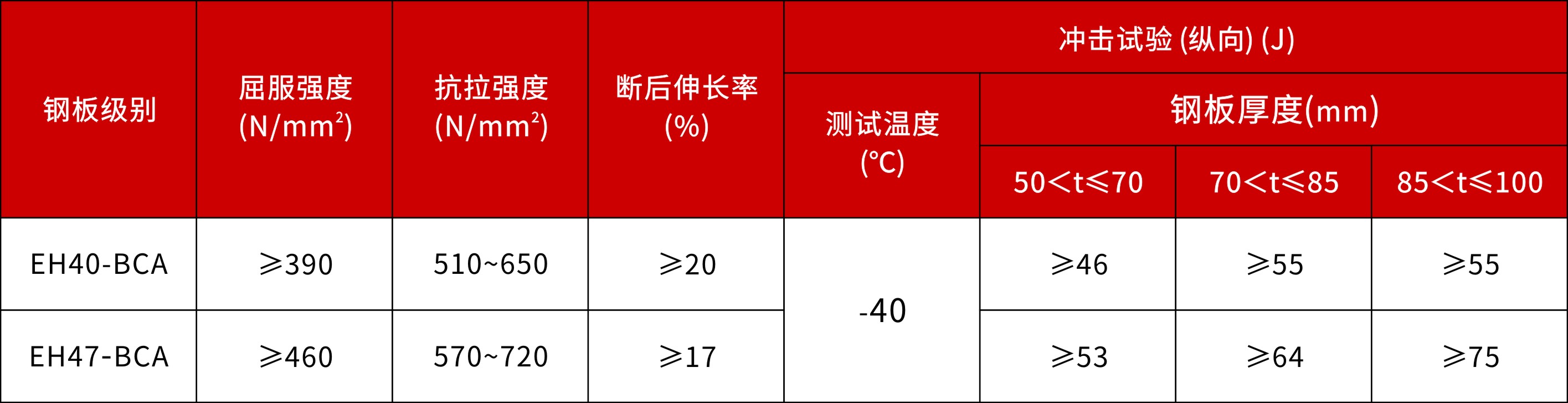 表2.jpg